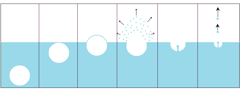 Tengerek felett a buborékok szétrobbanásával keletkeznek részecskék.